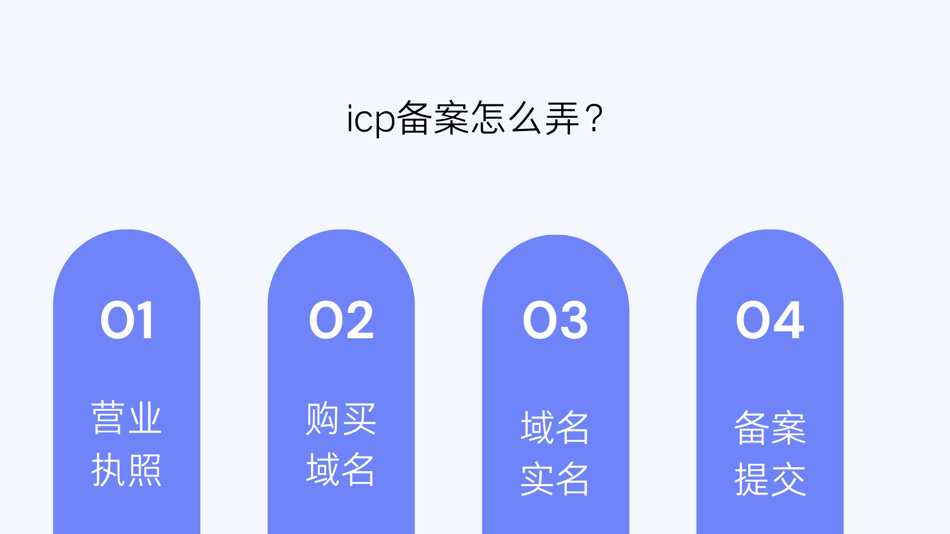 皇冠信用网怎么弄_icp备案怎么弄