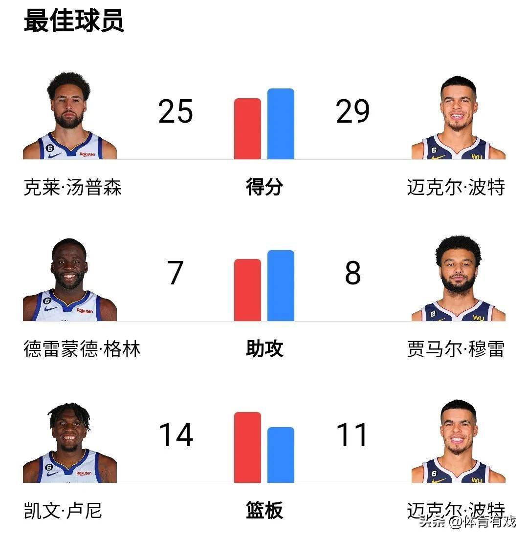 nba今日战报比分_今日NBA焦点战战报