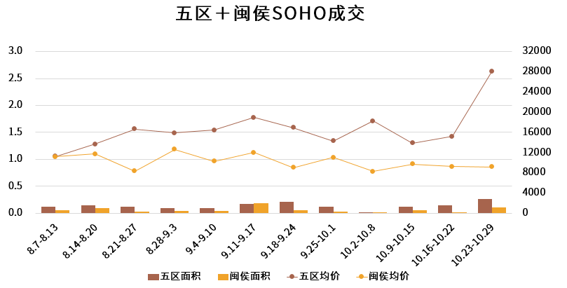 皇冠信用网登2_开始发力？马尾这个2万+新盘皇冠信用网登2，首次登榜！