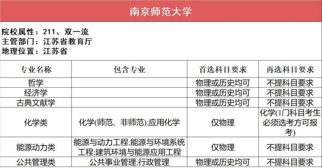 新2备用网址_新高一关注！985、211高校“3+1+2”选科要求最全汇总新2备用网址，收藏备用