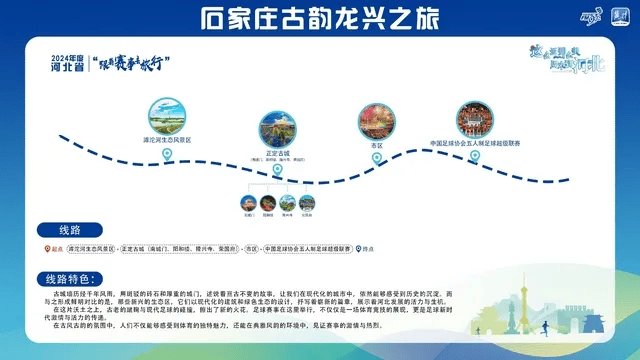 新2线路_跟着赛事去旅行新2线路！石家庄这2条线路入选→