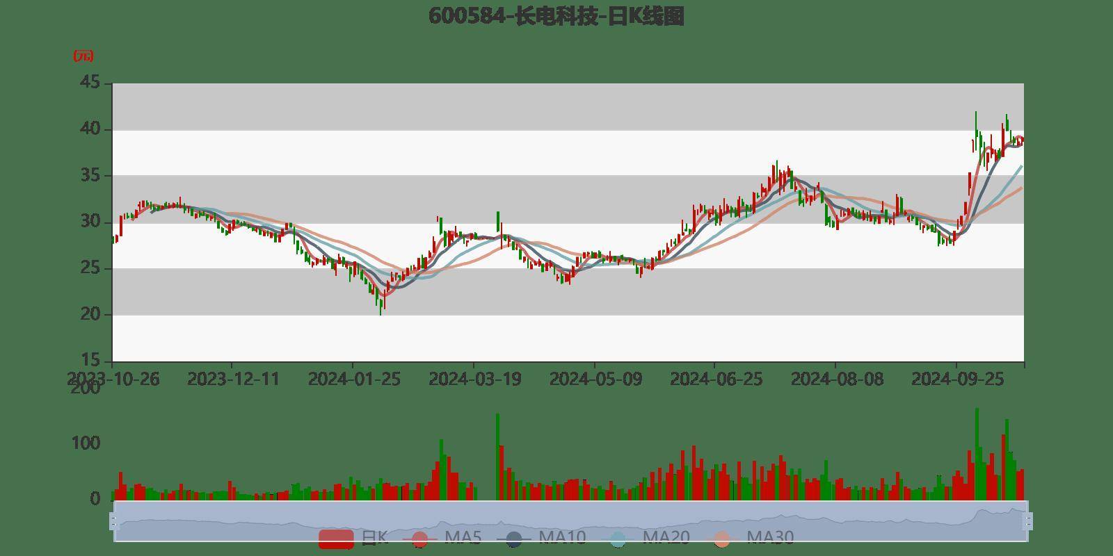 皇冠信用登2代理_长电科技：2024年前三季度净利润10.76亿元 同比增长10.55%