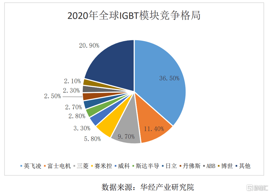 皇冠信用需要押金吗_半导体巨头的供应商即将IPO上市皇冠信用需要押金吗，明天申购！