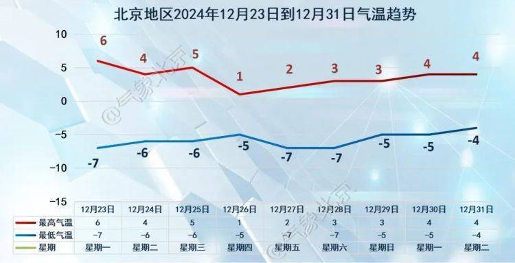 皇冠信用网哪里申请_北京下周将迎大风降温！部分水面已开始结冰皇冠信用网哪里申请，这事儿得注意