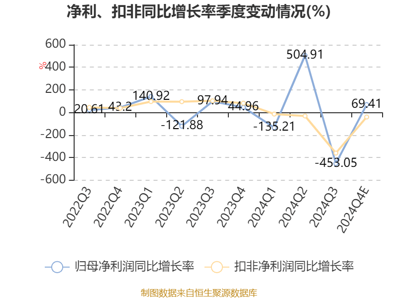 皇冠体育会员_云南城投：预计2024年亏损3500万元-5250万元